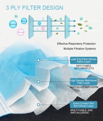Klinik-Schönheits-Apotheken-geruchlose Wegwerfgesichtsmasken