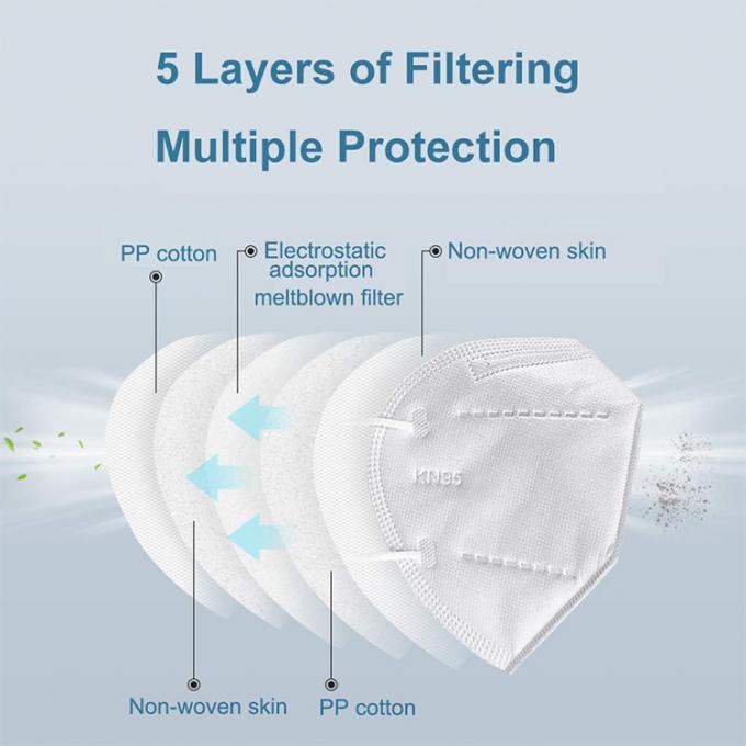 Tapabocas FFP3 Cer FDAs FFP2 FFP3 KN95 der Gesichtsmaske-Gewebe-N95 der Masken-4ply öffentlicher Ort